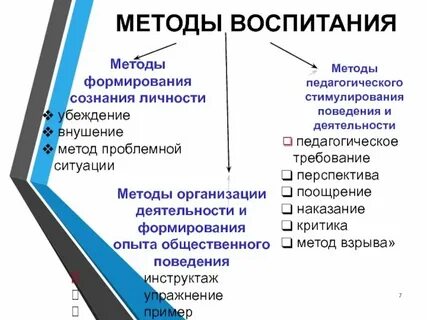 К функциям методов стимулирования поведения относят