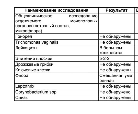 После мазка из уретры. Анализ мазка на гонорею. анализ на гонорею у женщин. анализ мазка у мужчин на гонорею. микроскопическое исследование мазка из уретры у мужчин.
