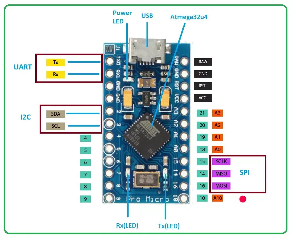 Ардуино микро. Mini Pro Arduino 32u4. Arduino Pro Micro atmega32u4 pinout. Arduino Pro Micro 32u4. SPI ардуино Pro Micro.