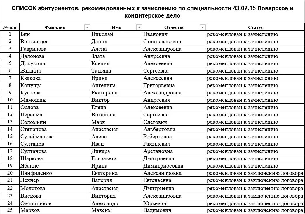 список студентов поступивших. заявка на соревнования по легкой атлетике. список поступивших. список поступивших нижний. список абитуриентов.
