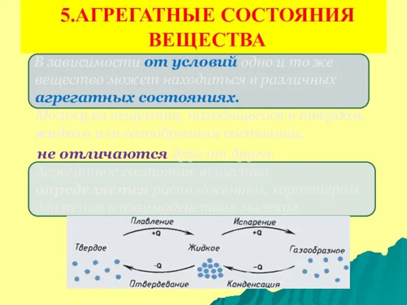 Агрегатные состояния вещества. 5 Агрегатное состояние вещества. 4 Агрегатных состояния вещества. Виды агрегатных состояний вещества. Характерные изменения вещества