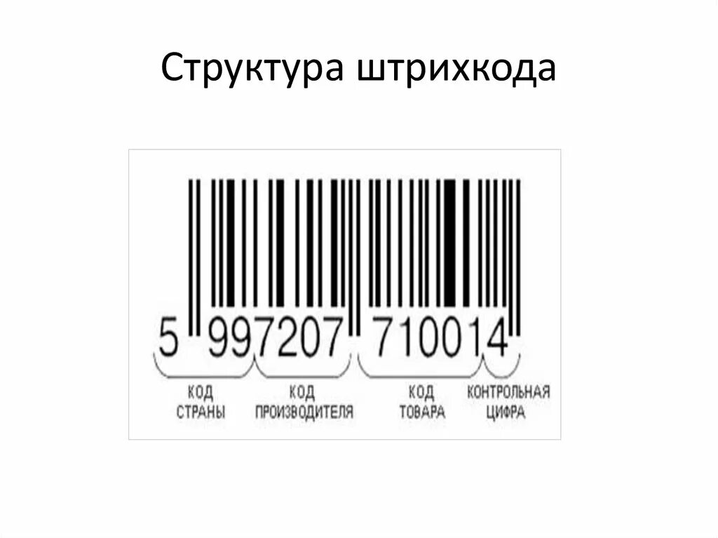 Usb штрих кода. Штрих-кодовая маркировка. Маркировка и штриховое кодирование пищевых продуктов. Штриховое кодирование товаров. Структура штрихового кодирования