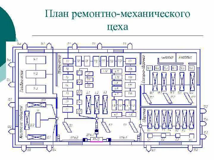 План расположения ремонтно механического цеха. План ремонтно механического цеха чертеж. План цеха электроснабжение цеха. Схема ремонтно механического цеха. Организация ремонтного цеха