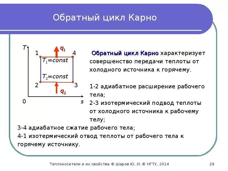 Круговые процессы цикл карно кпд тепловых машин. Цикл карно адиабатическое расширение. Цикл карно адиабатическое расширение. График идеальной тепловой машины карно. Цикл карно изменение энтропии.