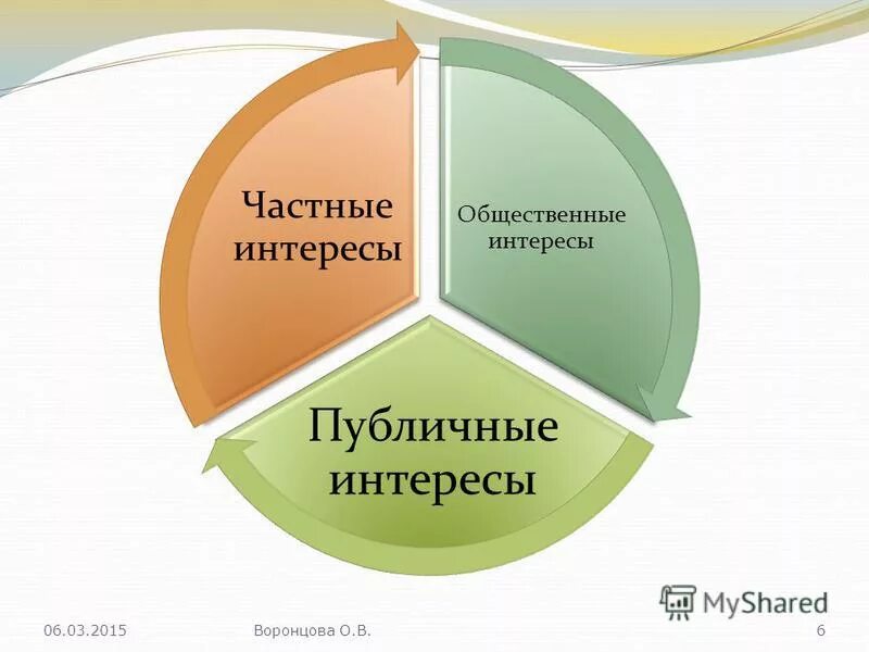 Виды общественных интересов. Общественные и частные интересы. Соотношение личных и общественных интересов. Частные и публичные интересы.