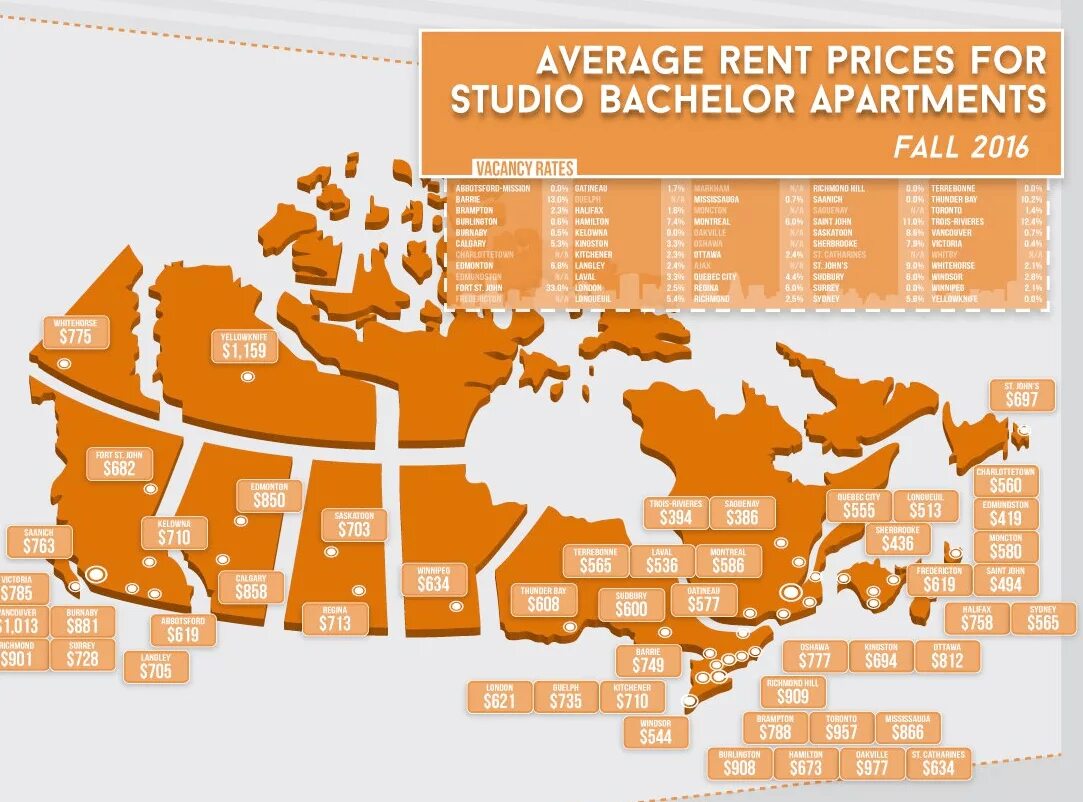 Цены на жилье в Канаде по провинциям. Стоимость аренды жилья на карте США. Регионы Канады налоги. Сколько в среднем стоит жильё в Канаде. Rent prices