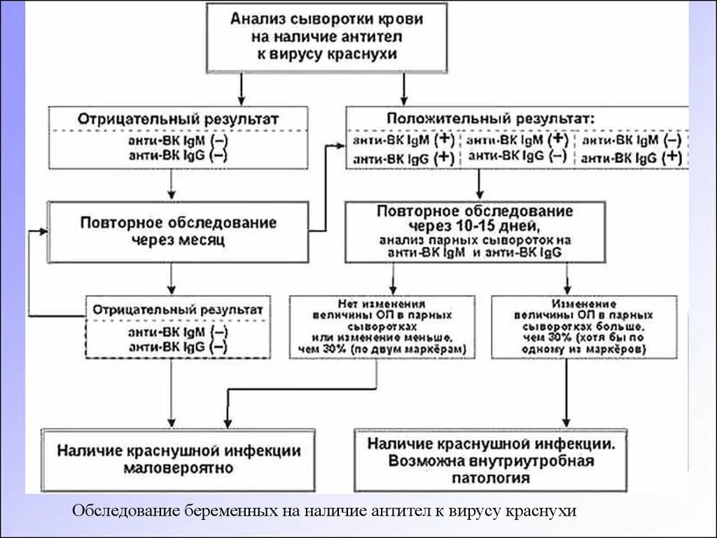 Алгоритм кори