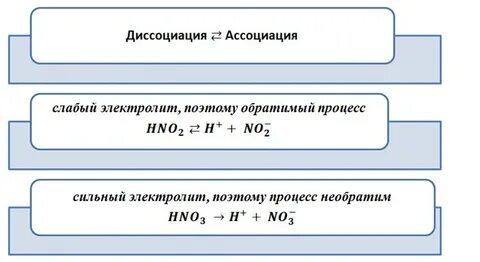 Kbr диссоциация