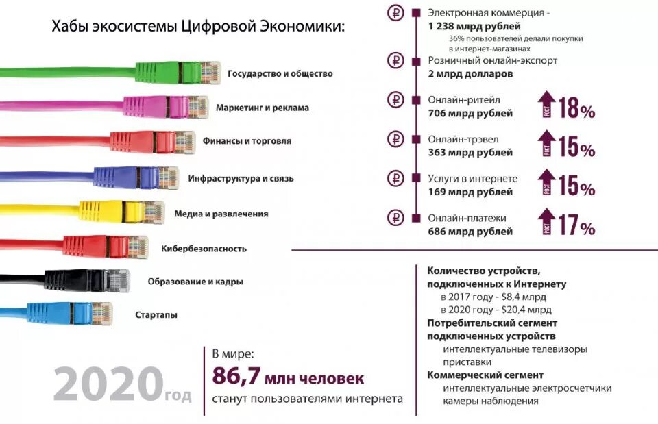 Экосистема цифровой экономики. Понятие экосистемы цифровой экономики. Экосистема цифровой экономики. Экосистема приложений. Понятие экосистемы цифровой экономики.