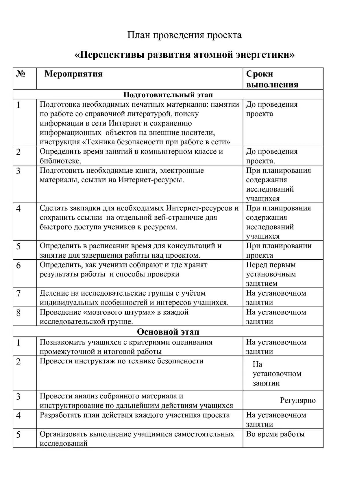 Программа проведения выставки. Этапы проведения выставки.