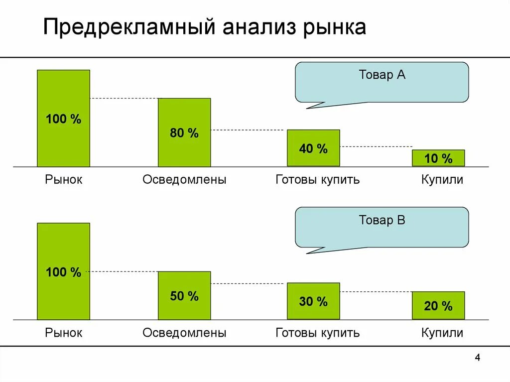 4. Анализ рынка СТО. Мотель анализ рынка. Слай анализ рынка устройств. Анализ рынка OC. Анализ рынка vectorma