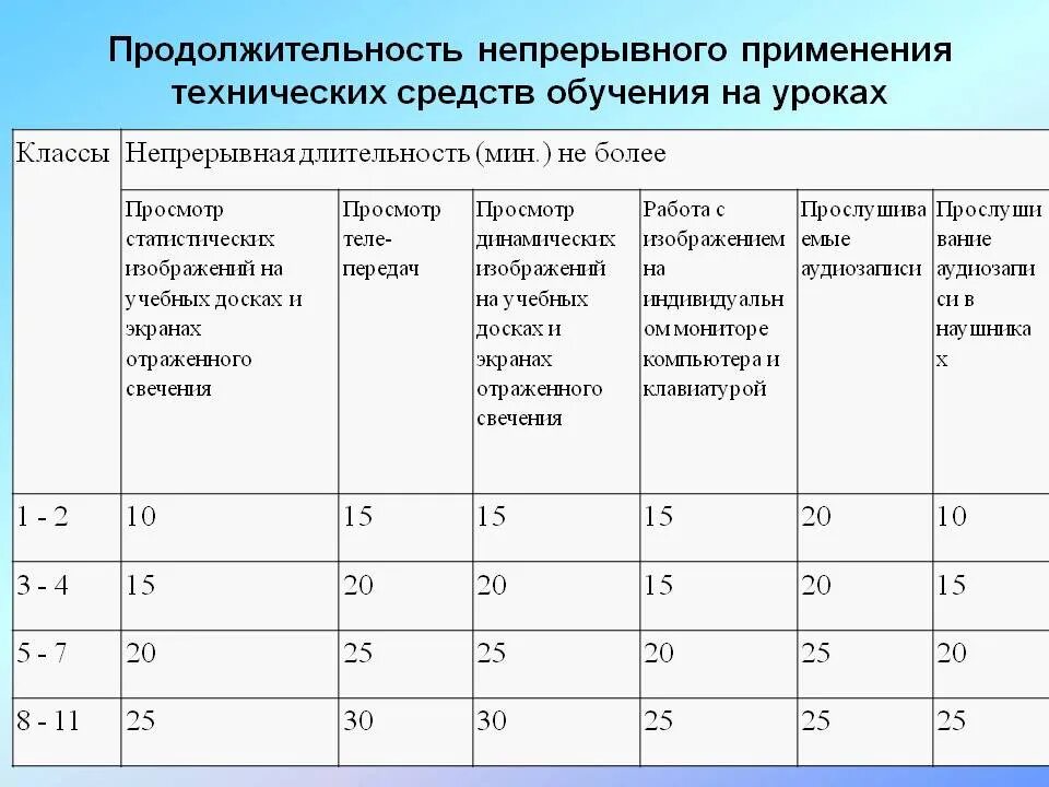 Использование таблиц в обучении