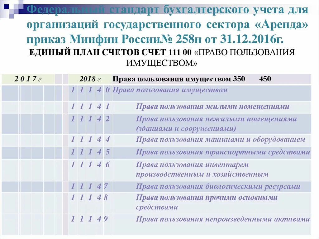 Фсбу федеральный бухгалтерского учета