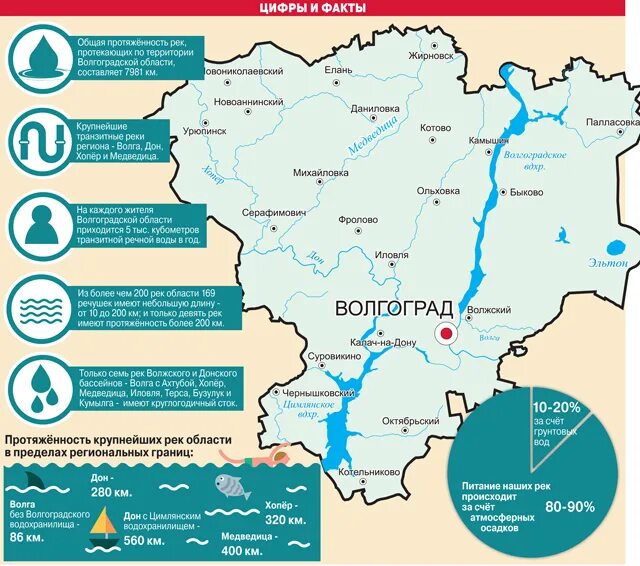 Волгоград какая вода. Карта водных ресурсов Волгоградской области. Карта рек Волгоградской области. Реки и озера Волгоградской области на карте. Карта Волгоградской обл с реками.