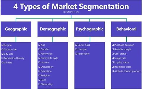 Types of marketing