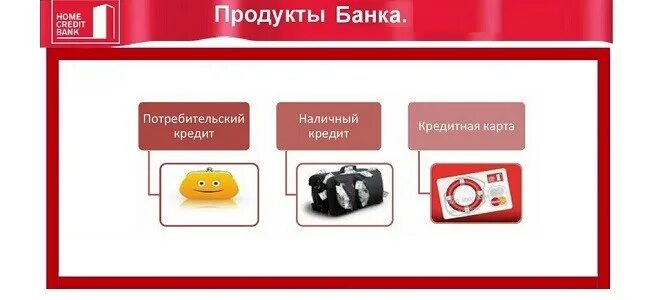 Продукты хоум кредит банка. Продукты банка. Линейка банковских продуктов. Хоум кредит банк продукты банка.