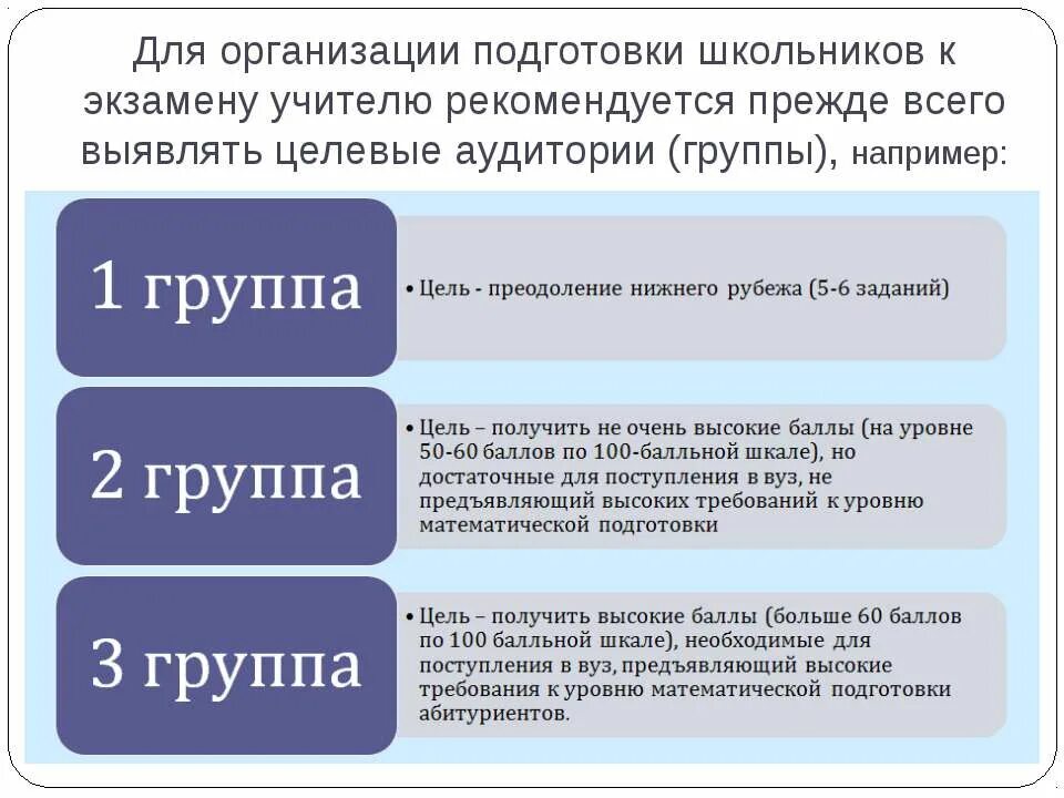 Организация подготовки к экзаменам. Подготовка целевых аудиторий. Целевые группы например. Целевая аудитория ОГЭ.