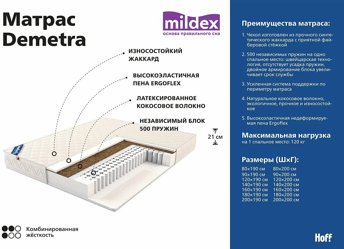 Кровать нагрузка на спальное место. Матрас пион линия флекс. Матрас 500 пружин на квадратный метр. Подбор матраса. Матрас перрино актив грация.
