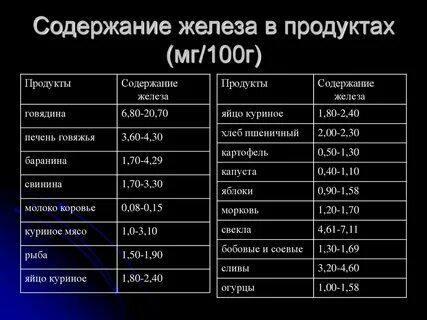На какой высоте железо в 1.21