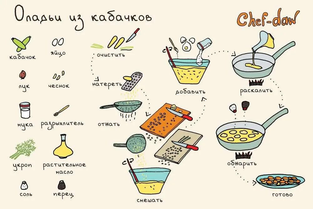 Простые доступные рецепты. Рецепты в картинках. рецепт рисунок. пошаговые рецепты в картинках. лёгкие рецепты в картинках.