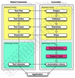 Framework library
