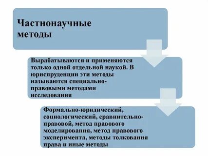 Сравнительно правовой анализ конституции