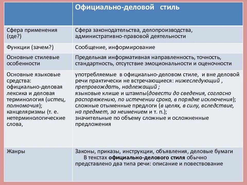 Сфера применения стилей речи. Сфера употребления научного стиля речи. Сфера использования стиля речи. Сфера примененичнаучного стиля. Функциональные стили речи цель функции сфера применения.