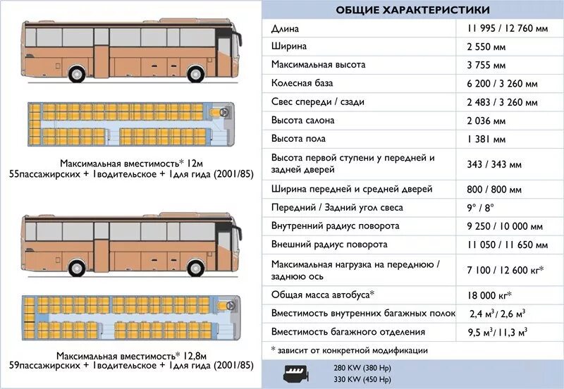 Сколько помещается в автобус