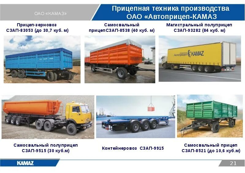 Тип камаза