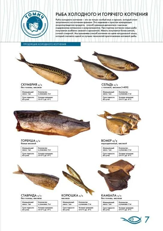 Сколько коптить скумбрию холодного. Срок годности рыбы горячего копчения. Срок хранения рыбы горячего копчения. Срок годности копченой рыбы в холодильнике горячего копчения. Рыба для горячего копчения список.