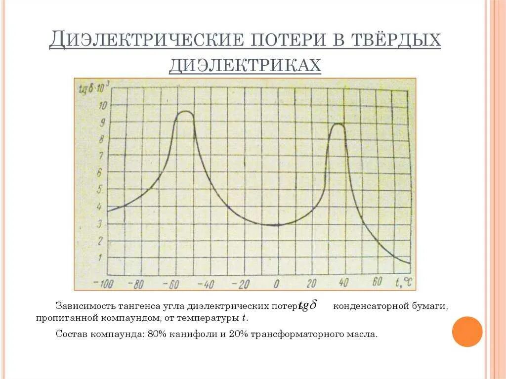 Тангенс диэлектрических потерь изоляции. Тангенса угла диэлектрических потерь бумаги значение. Тангенс угла диэлектрических потерь неполярного диэлектрика. Тангенс угла диэлектрических потерь единицы измерения. Диэлектрик график