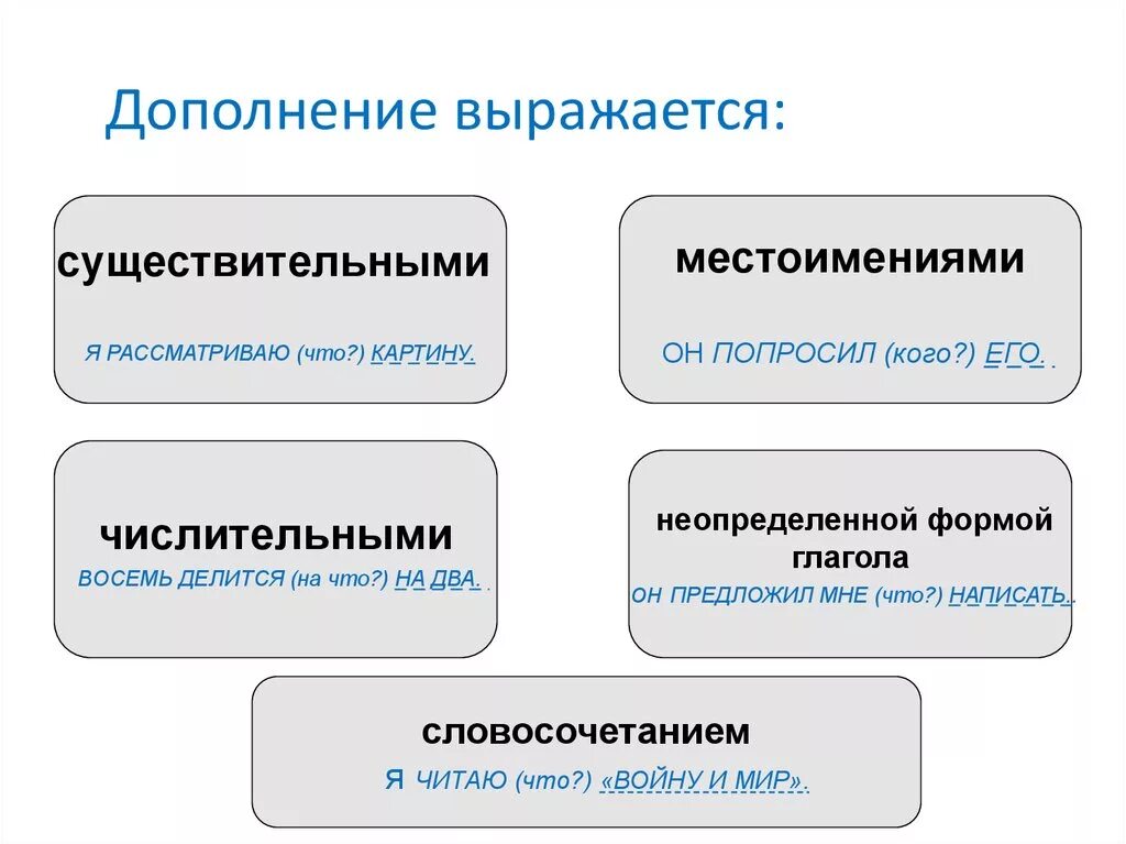 Дополнение выражено. Чем выражено дополнение. Дополнение выражено глаголом. Че м вырадено дополнение.