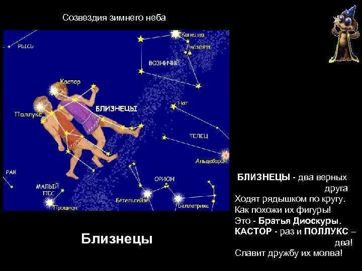 Созвездие близнецы и дева 2 класс. Поллукс близнецы созвездие. созвездие близнецы кастор и поллукс. кастор и поллукс звезды в созвездии. созвездие близнецы звезда кастор.