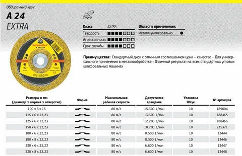 Круги по металлу толщина