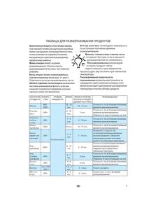 Печь whirlpool инструкция