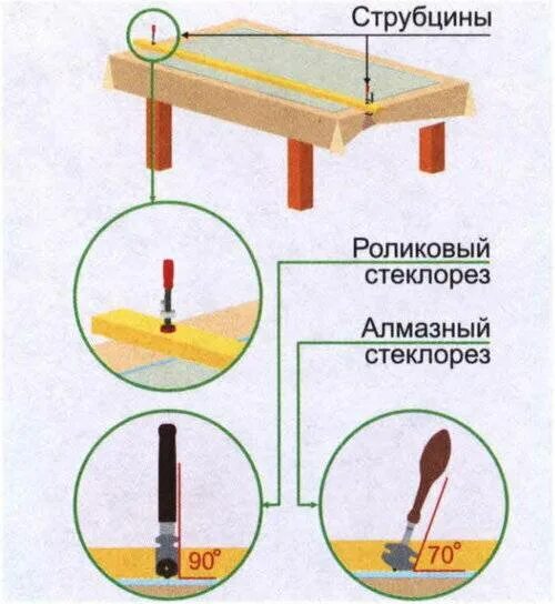 Как пользоваться стеклорезом. Резка стекла роликовым стеклорезом. стеклорез роликовый как пользоваться. устройство стеклореза роликового. как правильно пользоваться стеклорезом роликовым.