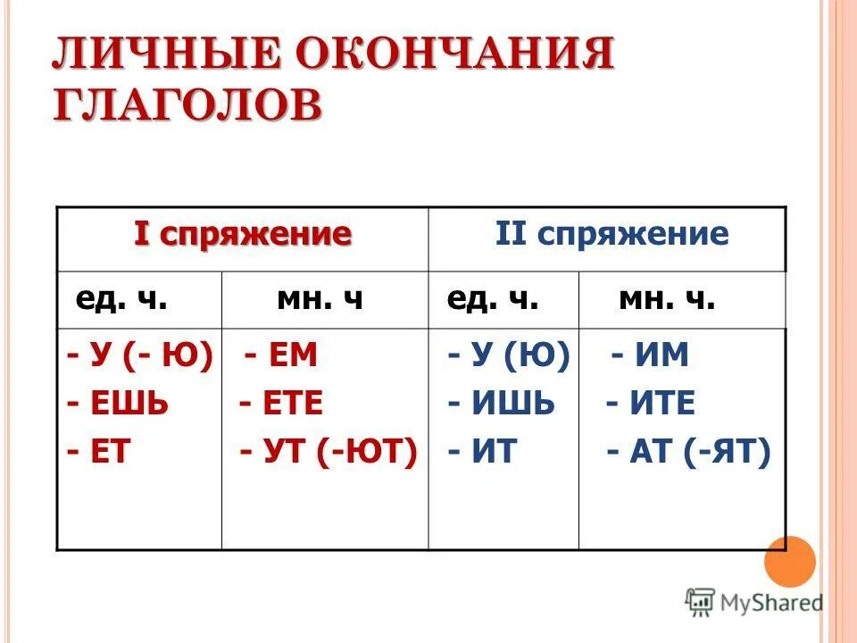 Класть спряжение глагола. Ать ять спряжение. Проспрягать глагол стелить. Глаголы на ить 2 спряжения. Профессии образованные от глаголов с помощью суффиксов.