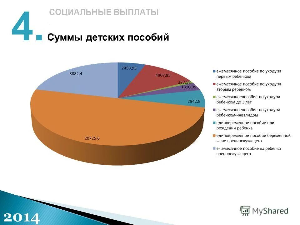 Пособие на детей по кбр. Социальные выплаты 2014. Социальная выплата первая т. Размер пособия. Размер социальных пособий.