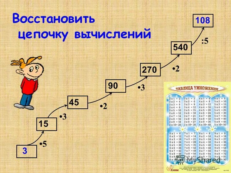Цепочка вычислений. Как расписать этот пример. Валовые инвестиции равны 53 млн рассчитать национальный доход. Вычисли 21×4, 54×8 разбей полученные ответы на группы в первую группу. Задача по математике 4 класс комбайнер убирал 9 дней  пшеницу.