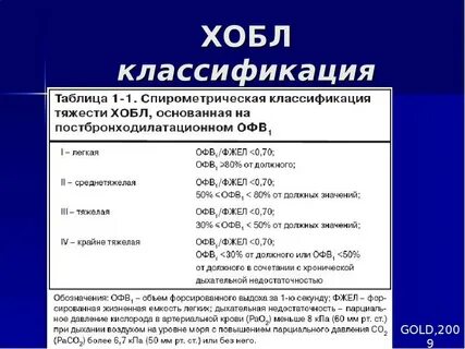 Ингаляции при хобл