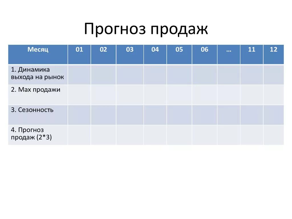 Прогноз продаж предприятия. Прогноз продаж. прогнозируемые продажи. прогноз продаж на месяц. прогноз продаж пример.