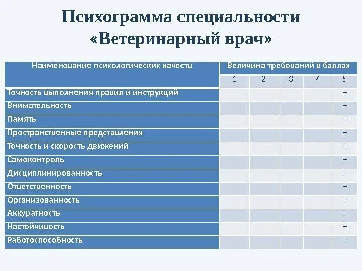 Учебный план ветеринария
