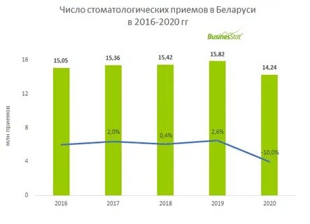 Численность потребителей
