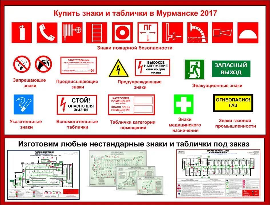 Обозначение категории по пожарной безопасности электрощитовой. Знаки пожарной безопасности таблички. Таблички на складские помещения по пожарной безопасности. Знаки в помещении по пожарной безопасности.