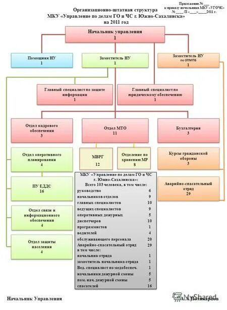 Мку управление делами. Гочс белгород. Управление по делам го и чс. Эндирей хасавюртовский район. Действия при пожаре в здании.