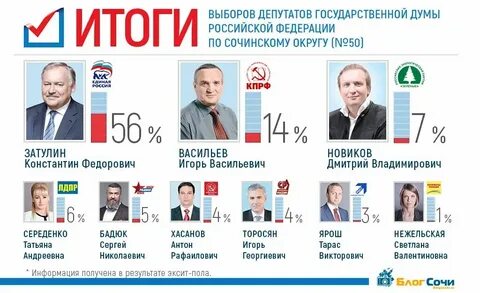 Выборы депутатов 2018 год