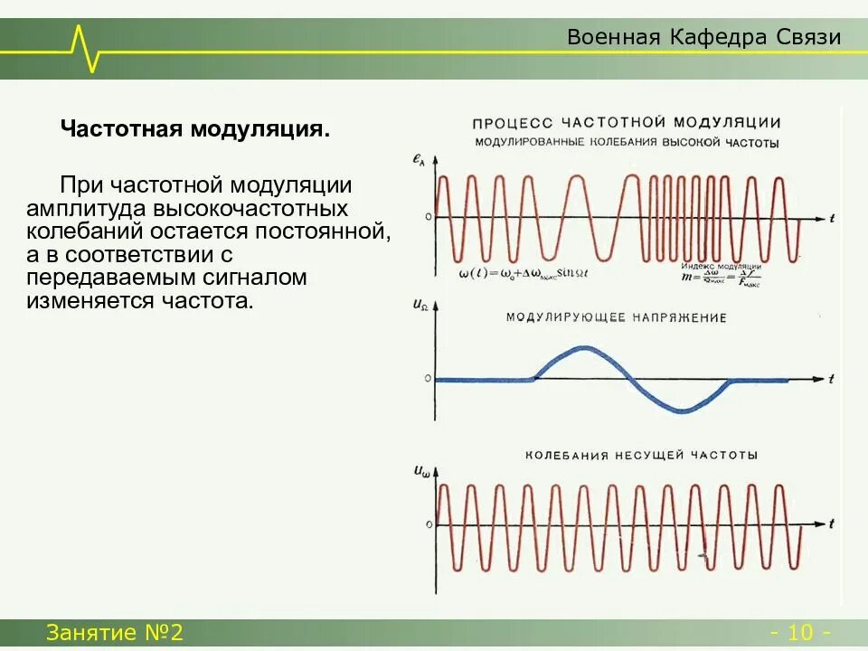 Формула частотной модуляции сигнала. Частотная модуляция сигнала девиация. Частотная модуляция сигнала для чайников. Модуляция несущей частоты. Какая частота называется несущей