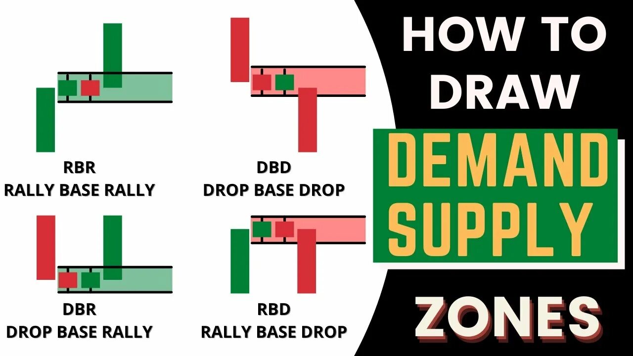 Drop base. Rally base drop. drop base drop трейдинг. rally base rally drop base drop. supply and demand zones.