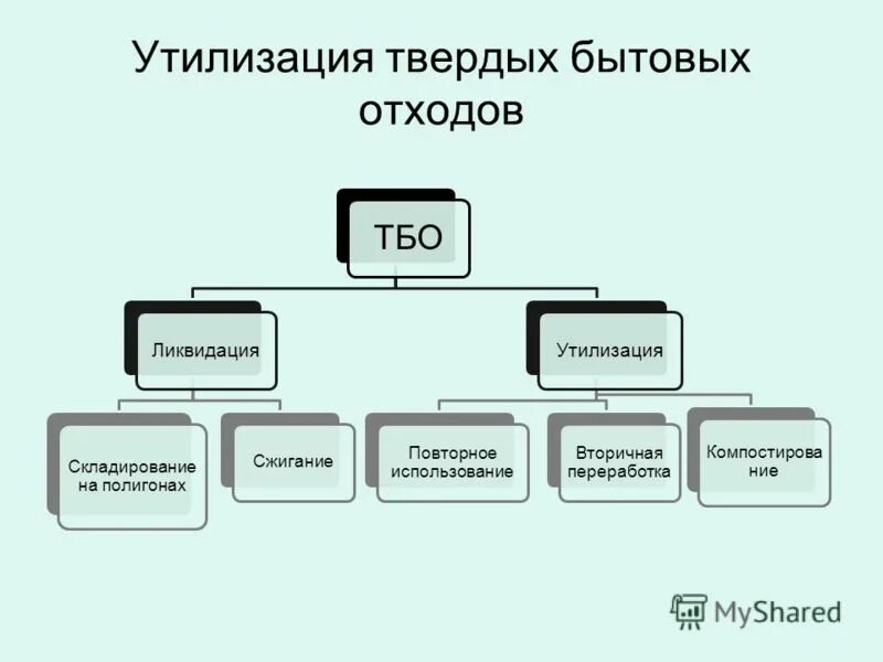 Какой метод переработки подходит для бытовой техники