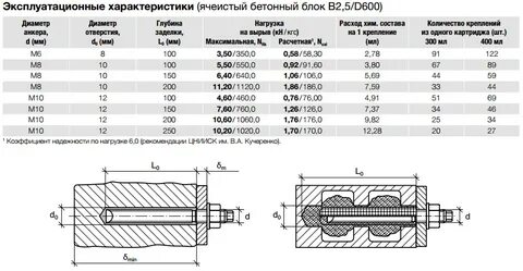 Отверстия под анкера